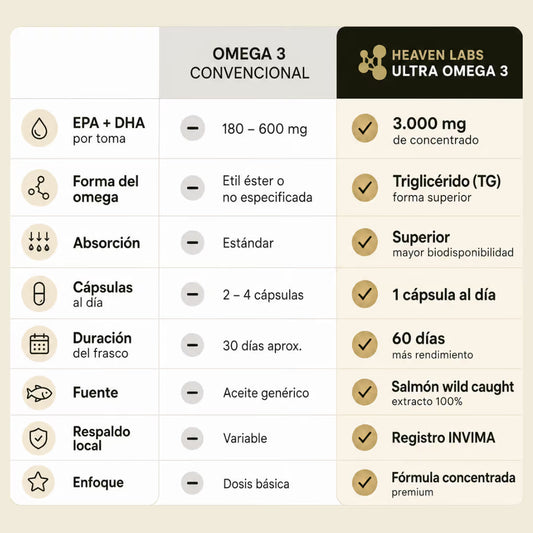 Ultra omega hombres